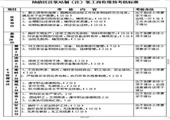 抽放區注漿站崗位4E標準