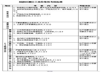 抽放區測塵工崗位4E標準