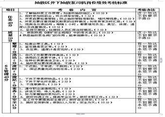 抽放區井下移動泵司機崗位4E標準