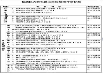 抽放區大班電修工崗位4E標準