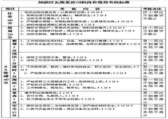 抽放區瓦斯泵房司機崗位4E標準