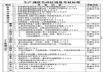 抽放區生產調度員崗位4E標準