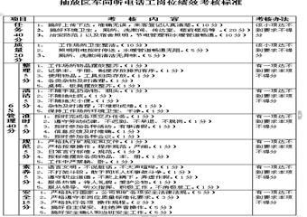 抽放區車間門衛工崗位4E標準