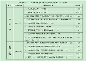 煤礦瓦斯抽放管理辦法