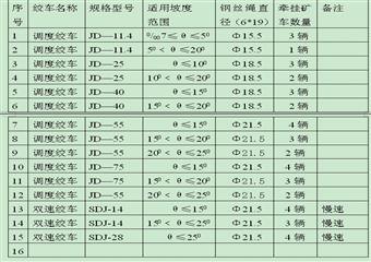 煤礦軌道運輸管理製度彙編