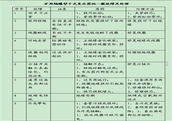 井下變電所值班員崗位責任製