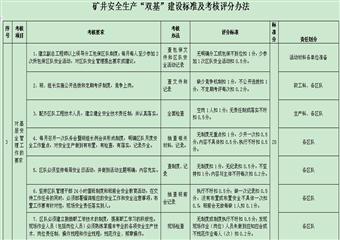 煤礦安全生產“雙基”建設工作標準及考核辦法(“雙基”建設文件之一)