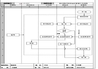 常村煤礦物資驗收及使用跟蹤管理製度