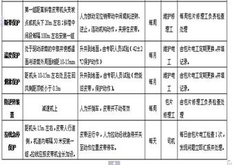 皮帶機保護實驗管理規定