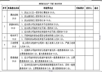 糯東煤礦調度室安全生產“雙基”建設管理製度