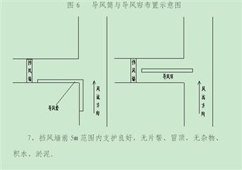 煤礦配風、測風、調風管理規定（試行）