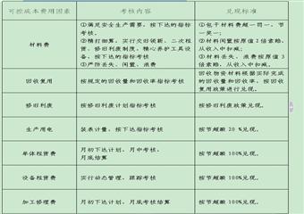 煤礦內部市場化工資收入考核分配辦法