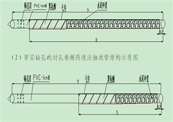 抽采和排放鑽孔施工驗收管理辦法