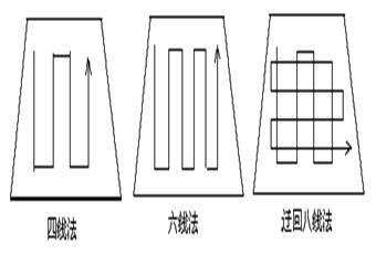 “一通三防”主要工種操作標準彙編