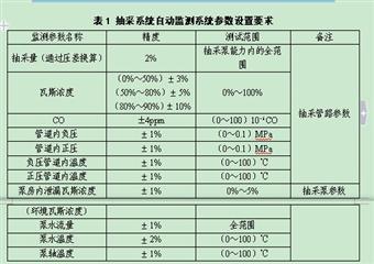 鄭州煤業瓦斯抽采達標評判細則