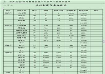 煤礦廢舊物資回收與修舊利廢管理辦法