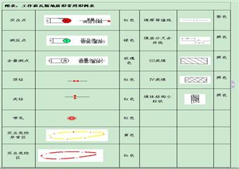 “三軟”突出煤層采掘工作麵瓦斯地質圖技術標準