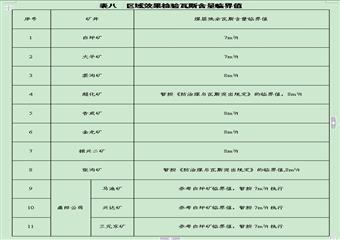 “三軟”突出煤層掘進工作麵綜合防突措施執行細則