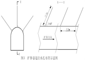 鄭州礦區“三軟”煤層注水及粉塵測定實施辦法