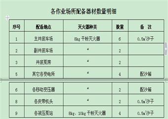 聯豐礦業一井安全管理製度彙編