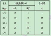 ××煤業防治水工作管理規定彙編