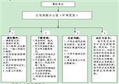 煤礦安全避險“六大係統”管理製度彙編(修訂版）