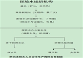 秋家溝煤礦防治水機構及管理製度彙編（2012年度新編）