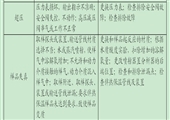 煤礦分析儀表取樣裝置維護檢修通用規定