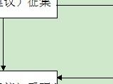 潞安集團職工代表大會提案（建議）工作製度及流程