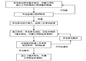 大磨嶺煤礦工程質量管理辦法