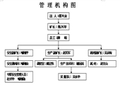 <font color='#244de5'>大元煤礦安全生產管理製度彙編（技術科編製）</font>