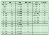 龜茲礦業機電科機電專業化管理製度彙編