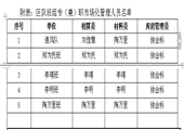 車集煤礦通風隊內部市場運行辦法