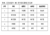 車集煤礦通風隊內部市場結算辦法