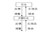 車集煤礦通風隊內部信息管理製度