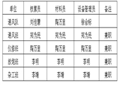 車集煤礦通風隊內部市場化項目管理實施辦法