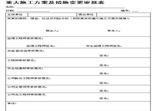 XXX煤礦重大施工方案及措施變更審批製度