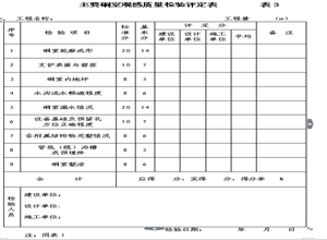 XXX煤礦單位工程質量檢驗與驗收製度