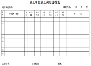 XXX煤礦工程施工調度管理辦法