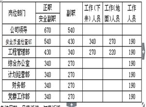 XXX煤礦安全風險抵押管理辦法