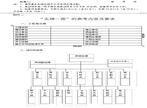 XXX煤礦文明施工考核辦法