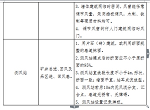 某煤礦通風設施管理製度