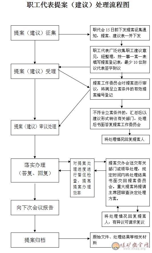 山東張集煤礦引進重型大坡度全岩巷掘進機