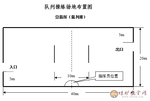 隊容、風紀、禮節及隊列操練的規則及扣分