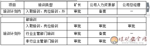 煤礦培訓管理實施細則（討論稿）