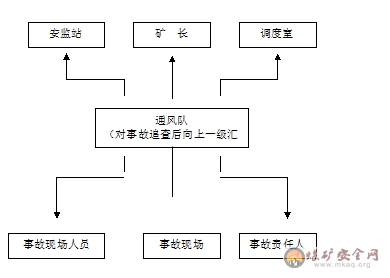 井工二礦事故分析報告製度