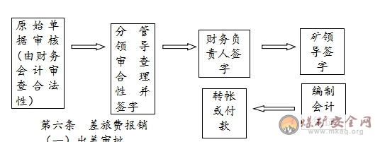 榆家梁煤礦費用報銷製度