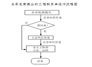 清潔能源基地工程聯係單管理製度