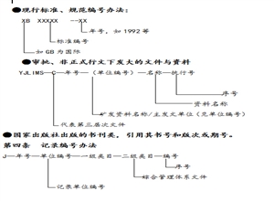 榆家梁煤礦文件記錄統一編號辦法