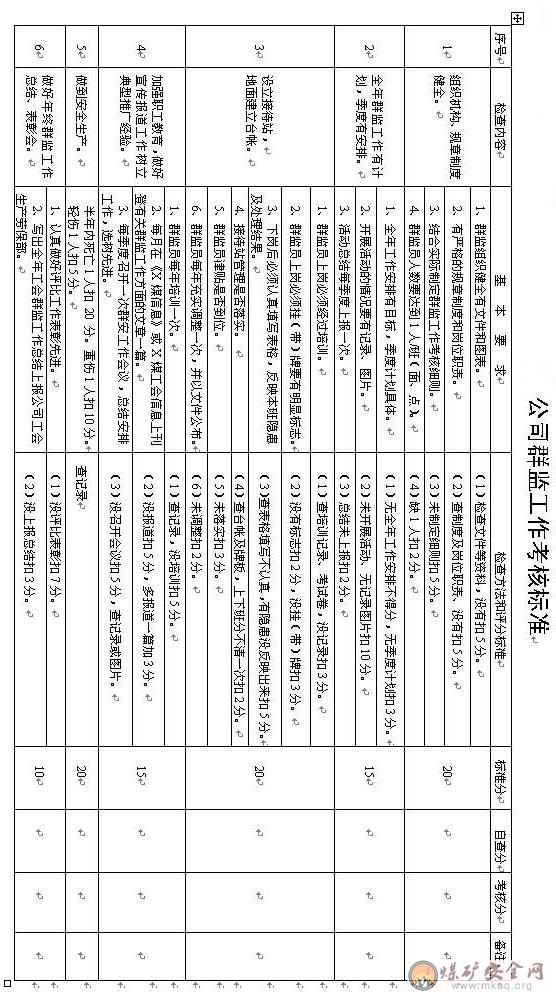 通風部群眾安全監督管理製度